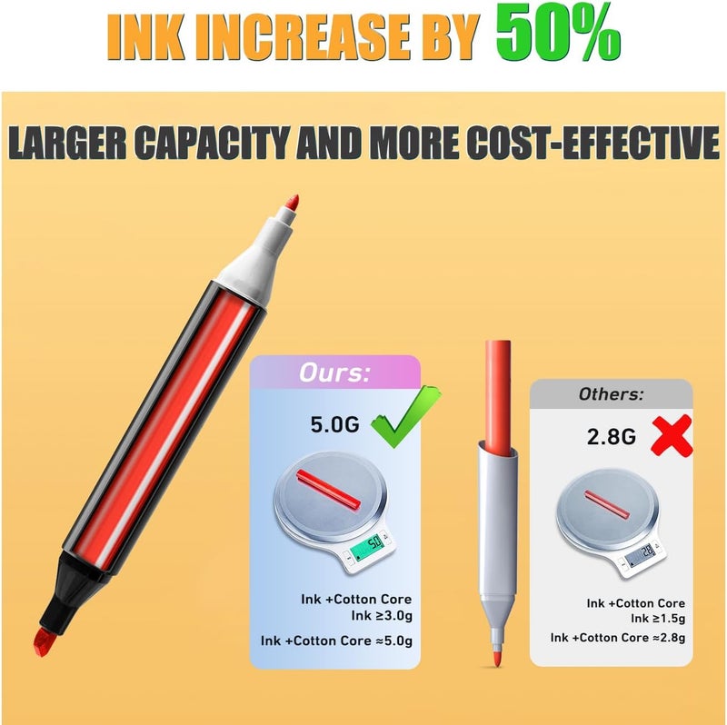 IMAGLINTS Markers كحول 262 لون مع قلم رسم أساسي مزدوج الطرف لفن الرسم والرسوم المتحركة - Image 3
